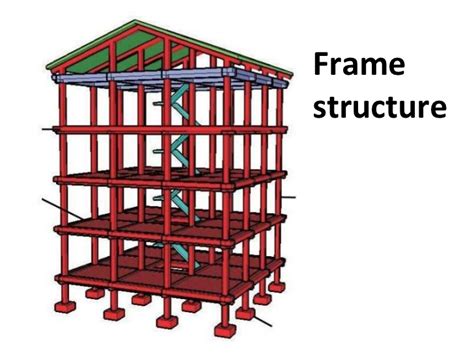 To Create Basic Structural Frames 